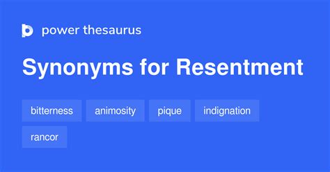 Accessed 16 Dec. . Resentful synonyms